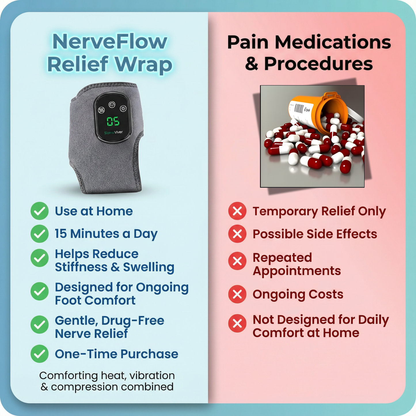 NerveFlow Foot Reliever™